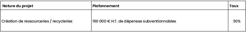 Traitement des déchets ménagers - Porteur de projets associatifs ou à vocation d'insertion