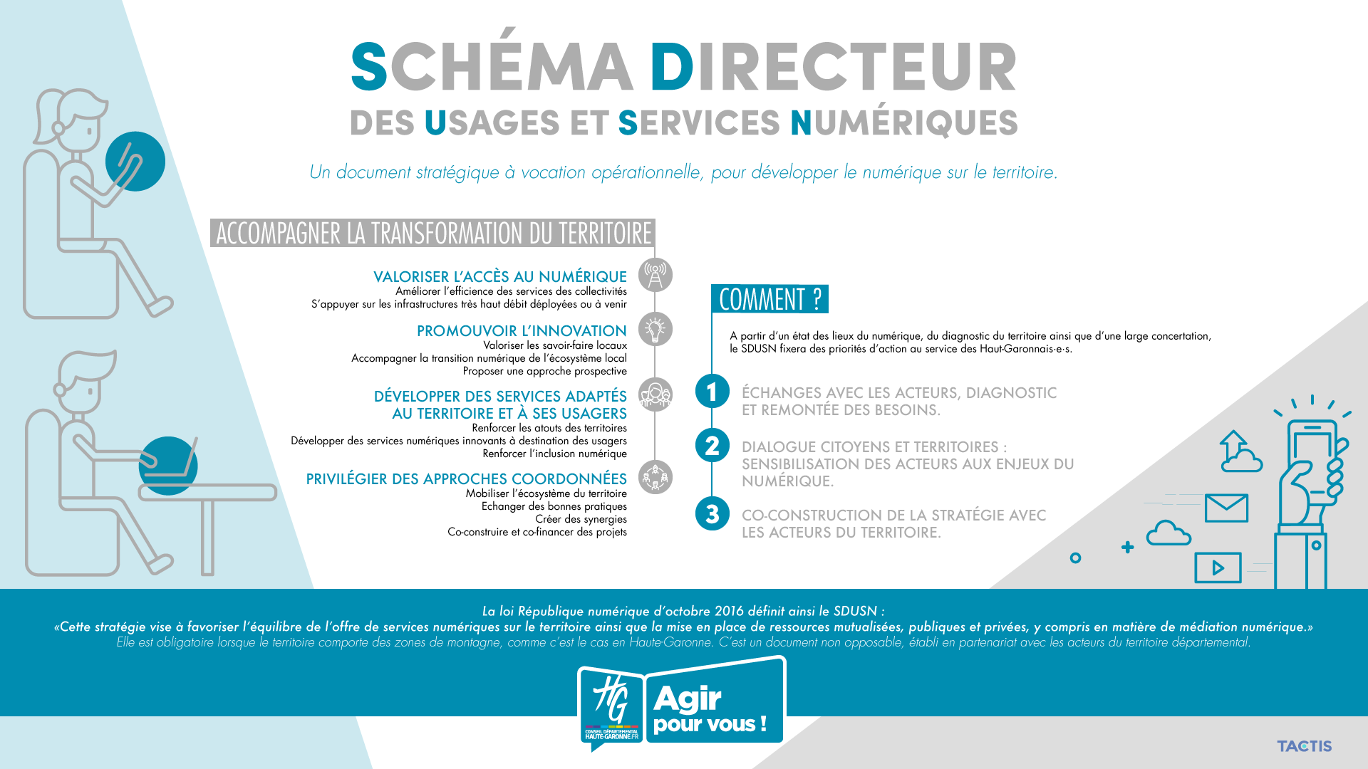 Infographie SDUSN
