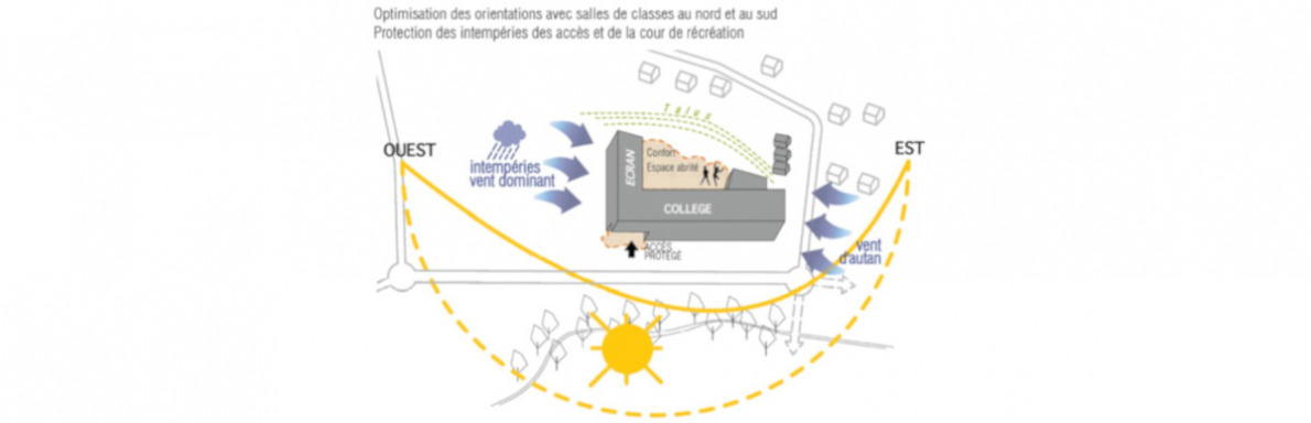 Bandeau Plan collège Escalquens 3