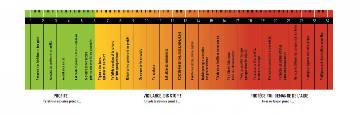 Echelle du violentomètre