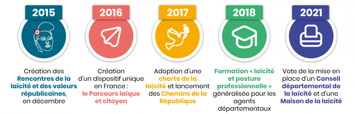 Les actions pour la laïcité