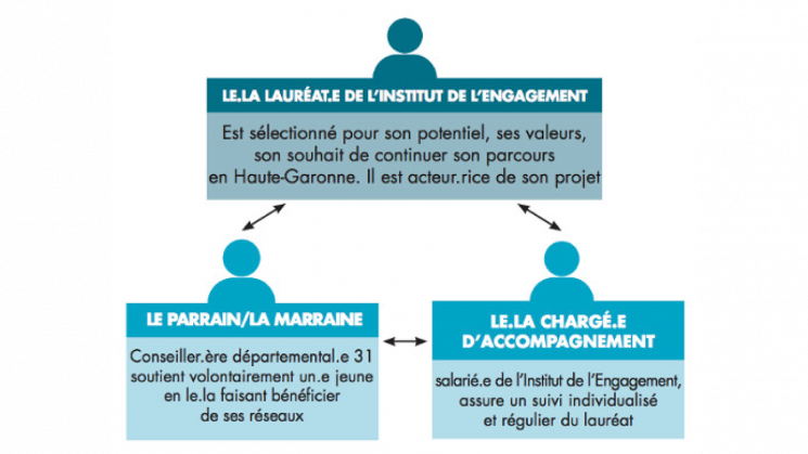 Mission départementale de l'Engagement 