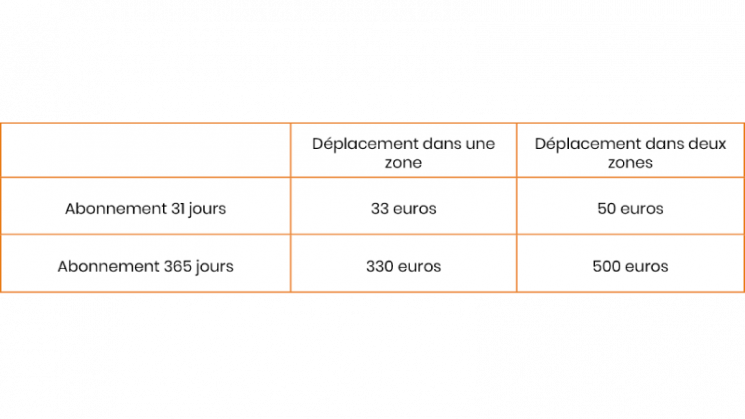 Tarif des abonnements