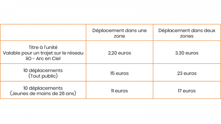 Tarif des tickets