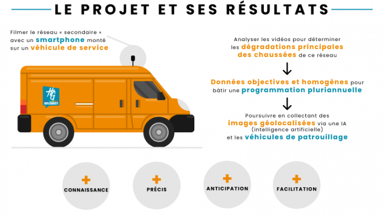 Résultats de l'outil d'acquisition de données