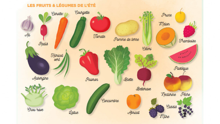 Fruits et légumes de saison : été