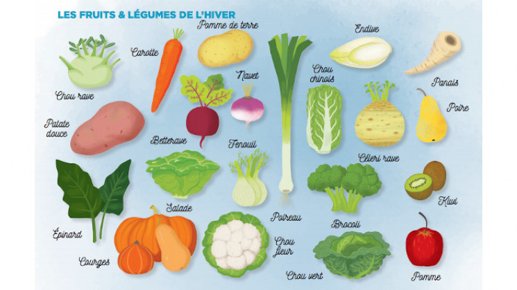 Fruits et légumes de saison : hiver