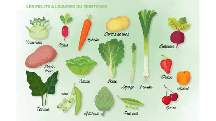Fruits et légumes de saison : printemps